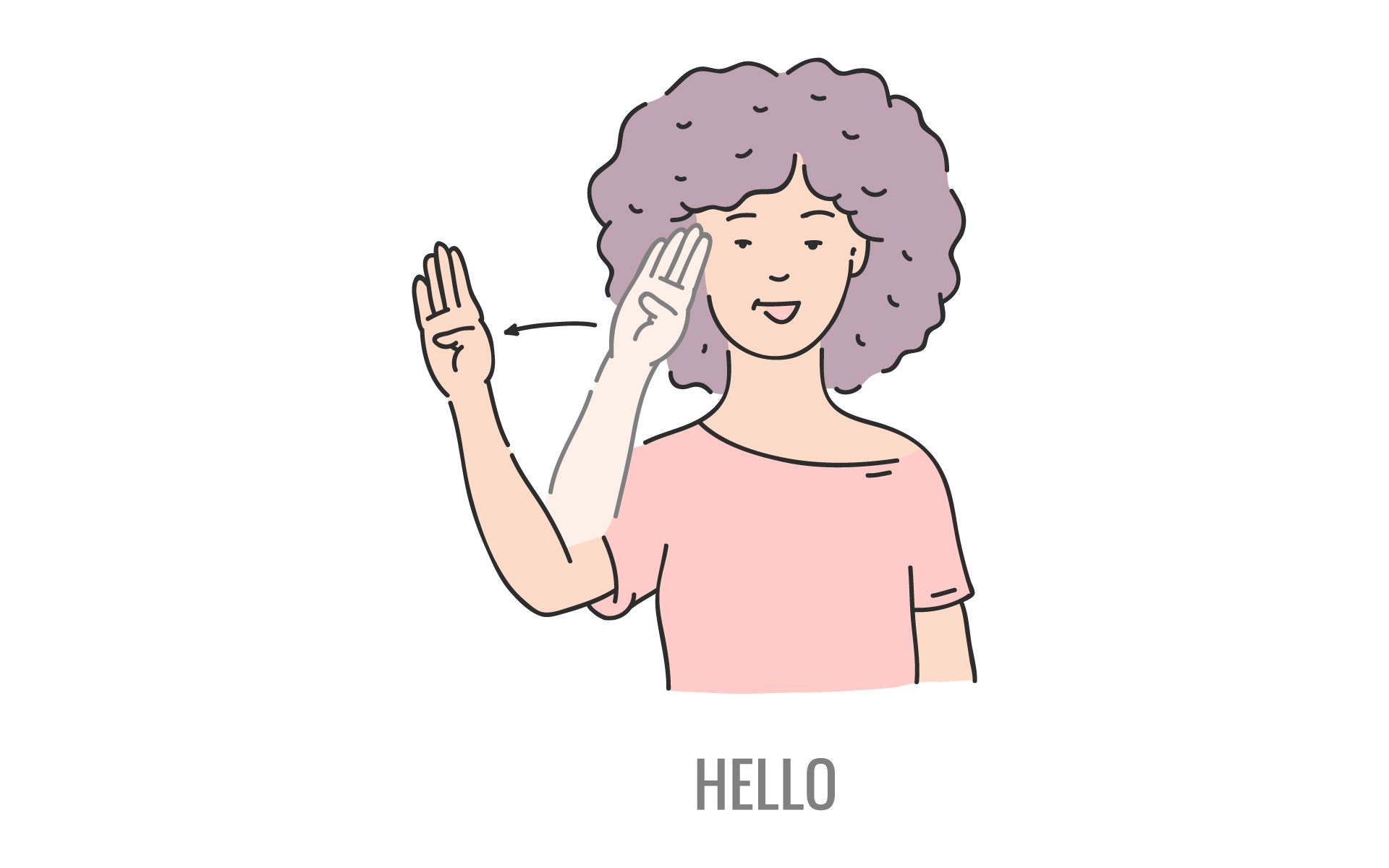 Sign Language Detection